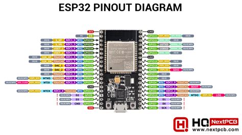 esp32 rx tx pins|esp32 serial1 pins.